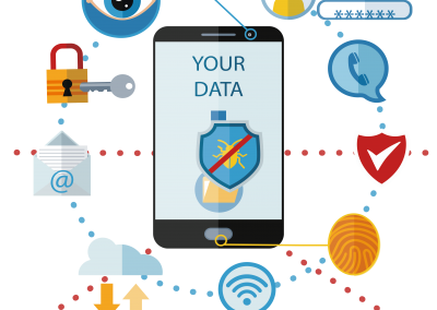 智慧型手機資安檢測技術規範探討及風險評估